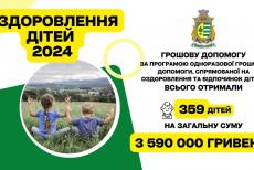 Рубіжанським дітям виплатили ще 1,5 мільйона гривень на оздоровлення