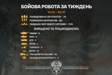 Луганські прикордонники знищили чотири танки окупантів