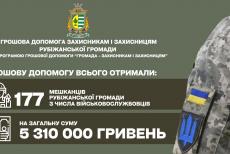 Рубіжанська громада за рік виплатила захисникам понад 5 мільйонів гривень