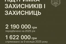 Щастинська громада виплатила оборонцям понад 1,6 млн гривень