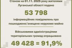 Понад 46 тисяч із майже 54 тисяч заяв про зруйновану нерухомість надійшли від сіверськодончан