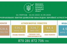Екоінспекція оприлюднила нові дані про збитки довкіллю Луганщини внаслідок вторгнення рф