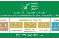 В екоінспекції оновили дані про шкоду довкіллю Луганщини через війну
