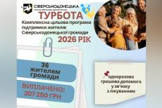 Ще 36 жителів Сіверськодонецької громади отримали допомогу за програмою «Турбота»