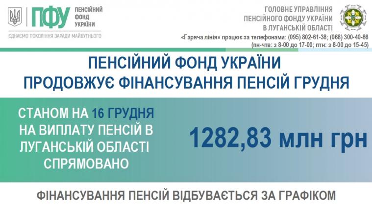 В грудні пенсіонерам Луганщини перерахували 1,3 мільярда гривень