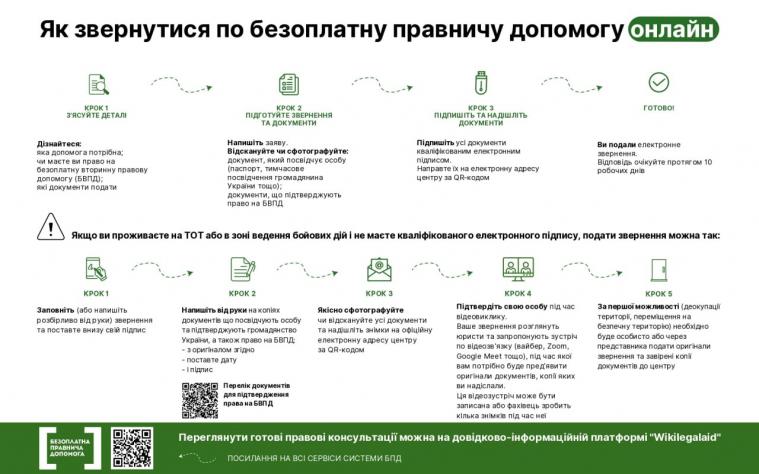 Як українцям на ТОТ отримати  безоплатну правничу допомогу онлайн