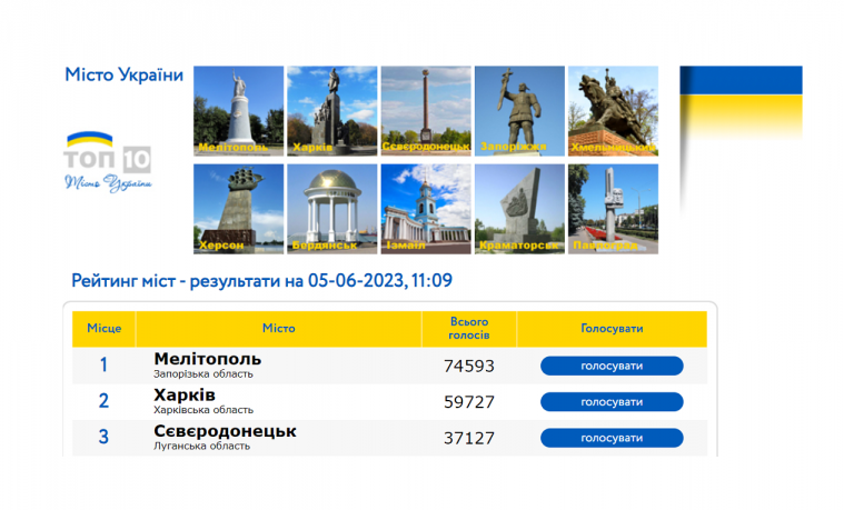 Сєвєродонецьк – у трійці лідерів конкурсу "Місто України. Національний вибір"