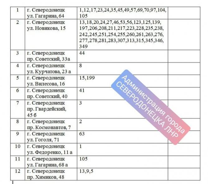  Окупанти знов вскриватимуть квартири у Сєвєродонецьку (СПИСОК)