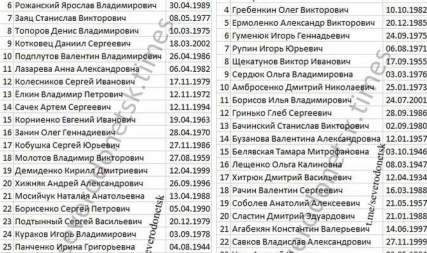 У мережі з’явилися списки кандидатів в окупаційну мерію Сєвєродонецька (ФОТО)