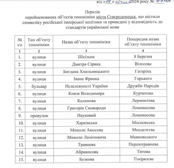 У Сєвєродонецьку й громаді перейменували вулиці: список та нові назви