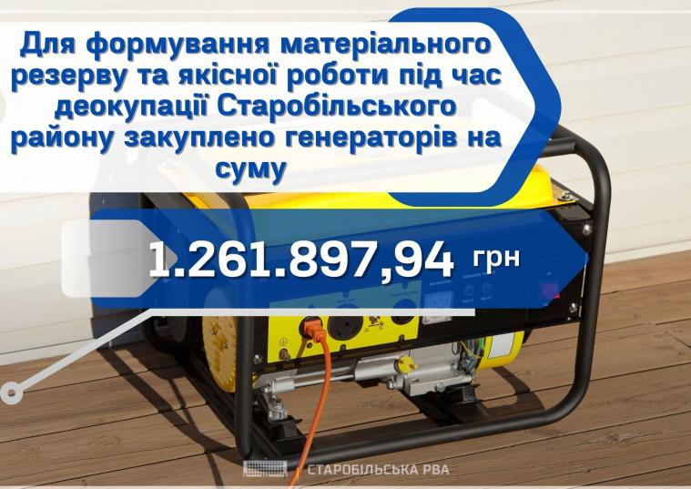 Для пунктів незламності Старобільщини закупили генераторів на понад мільйон гривень