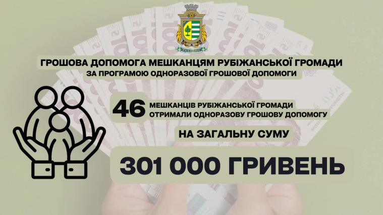 З початку року рубіжанам виплатили допомоги з бюджету на 300 тисяч: подробиці