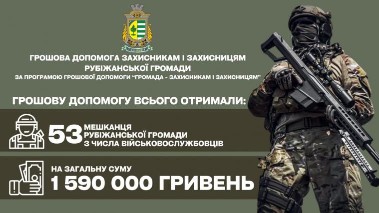 Військовим з Рубіжного видали по 30 тисяч гривень допомоги