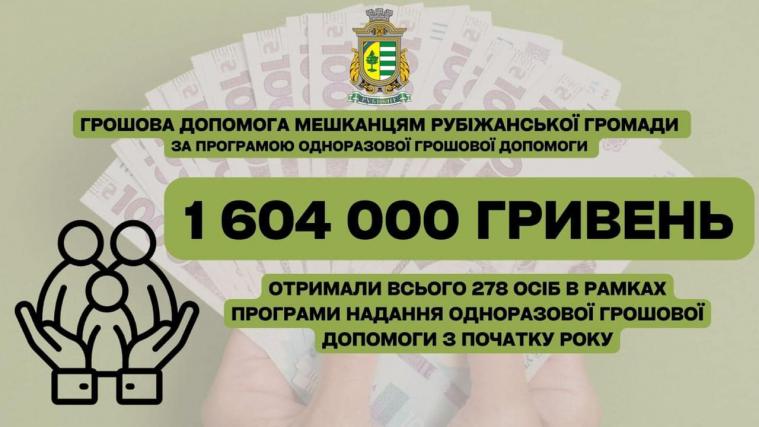 Рубіжанам виплатили ще майже півмільйона гривень