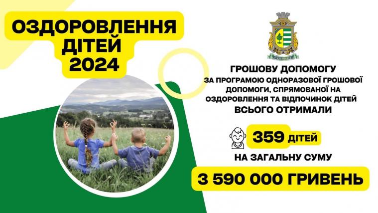 Рубіжанським дітям виплатили ще 1,5 мільйона гривень на оздоровлення