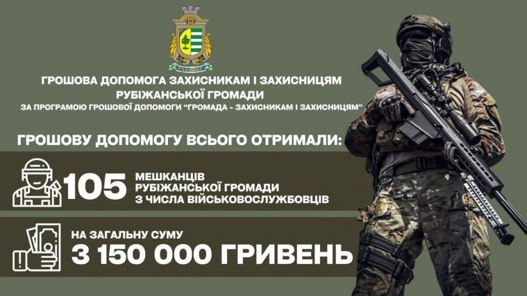 Військовим з Рубіжанської громади виплатили майже півмільйона гривень допомоги 