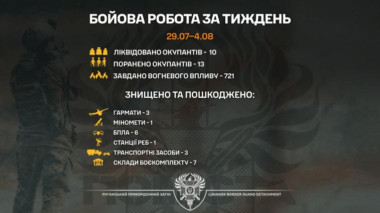 «Помста» на трьох напрямках завдала понад 700 ударів по ворожих позиціях