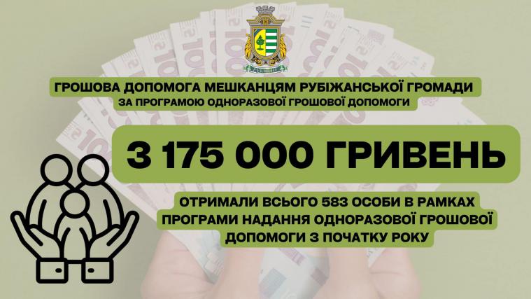 Жителям Рубіжанської громади у 2024 році надали допомоги на понад 3 мільйони гривень 