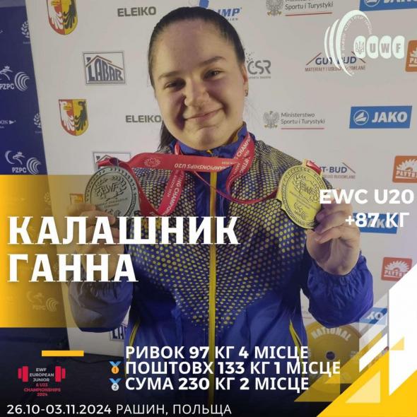 Луганська важкоатлетка встановила рекорд на чемпіонаті Європи 