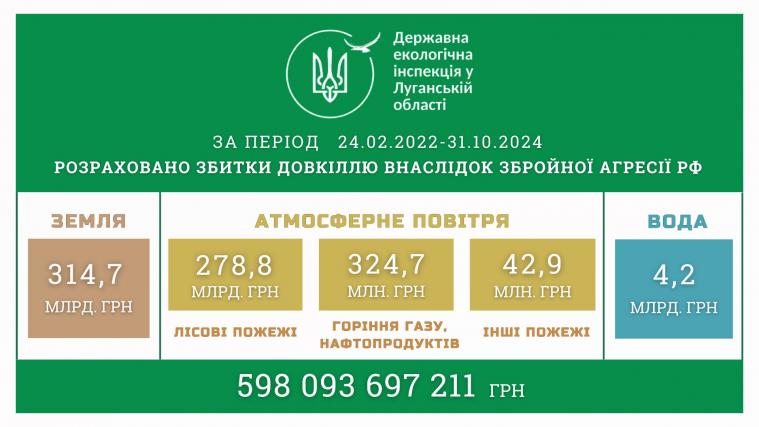 Війна завдала збитків природі Луганщини на майже 600 мільярдів гривень 