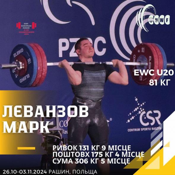 Луганські спортсмени завершили виступи на чемпіонаті Європи з важкої атлетики