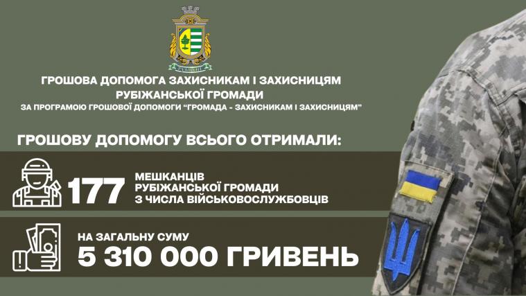 Рубіжанська громада за рік виплатила захисникам понад 5 мільйонів гривень