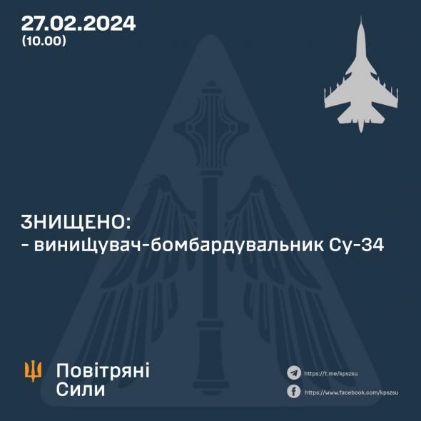 Повітряні сили збили шостий за місяць російський літак Су-34