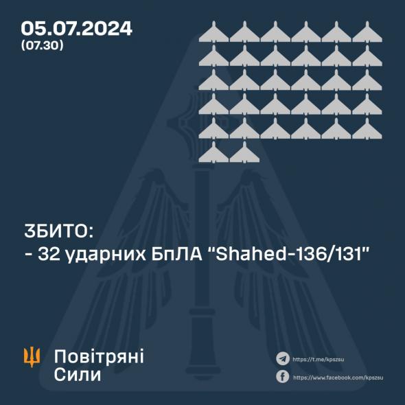 Вночі росіяни атакували Україну «шахедами»: ППО збила всі дрони