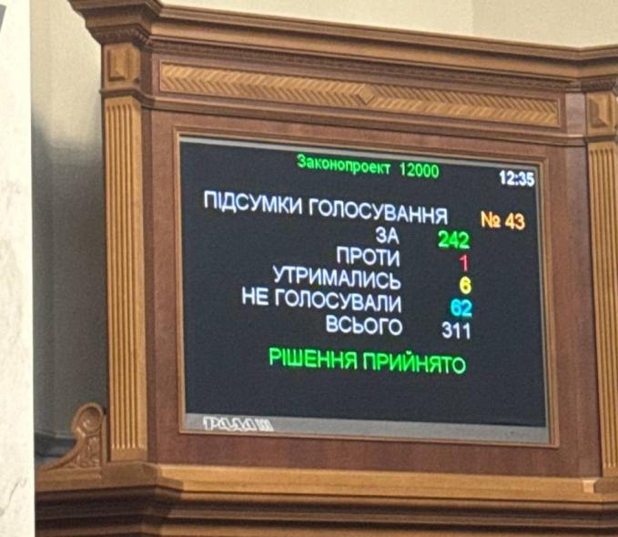 Рада почала розляд проєкту держбюджету-2025 і скасувала підвищення зарплат прокурорам