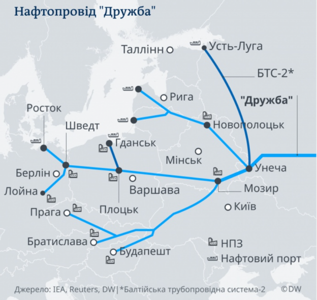 Угорська компанія домовилася про постачання нафти з росії через територію України