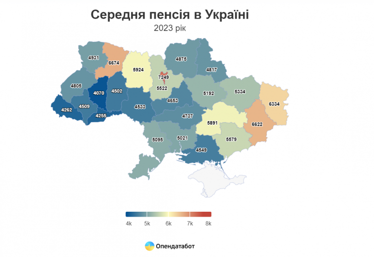 В Україні кожен другий пенсіонер отримує менше 4 тис. грн пенсії