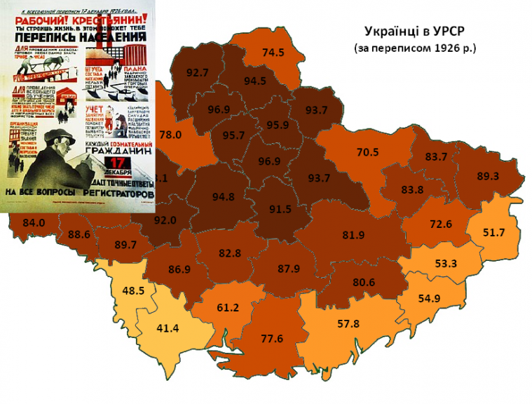 Росіяни маніпулювали даними щодо українців на Луганщині ще на початку XX сторіччя – як проводили переписи населення