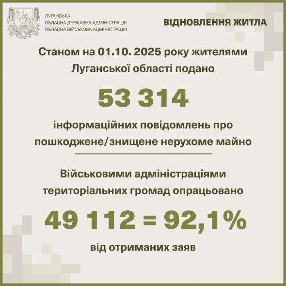 Майже 700 нових повідомлень: у ЛОВА показали статистику реєстрації зруйнованої нерухомості