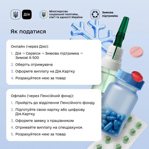 Від сьогодні стартує прийом заявок на виплату 6 500 грн. Як отримати 