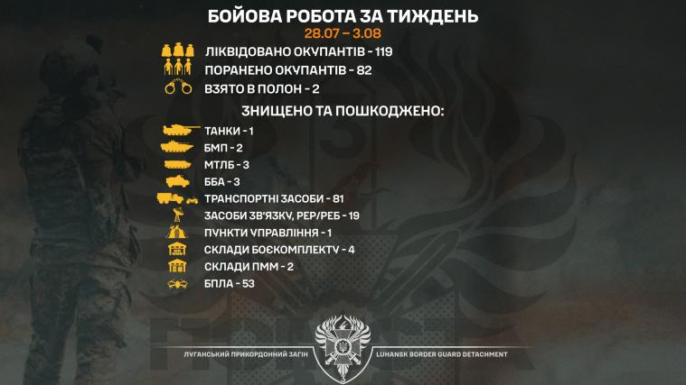 Луганські прикордонники взяли у полон двох окупантів
