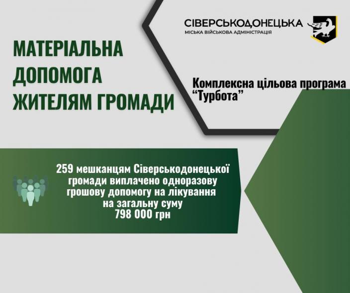 Сіверськодончанам надали майже 800 тис. грн на лікування