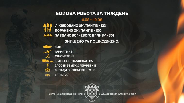 «Помста» за тиждень ліквідувала понад 130 окупантів