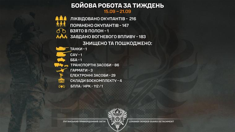 «Помста» взяла у полон російського окупанта та знищила ворожу техніку «Помста» взяла у полон російського окупанта та знищила ворожу техніку