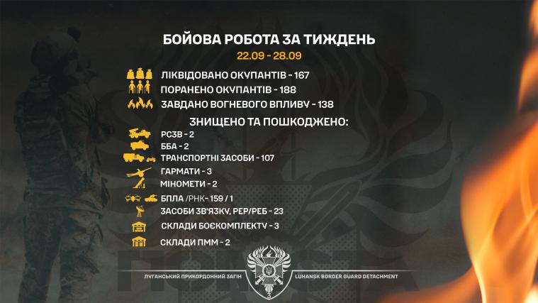 Луганські прикордонники на сході знищили ворожий «Солнцепьок»