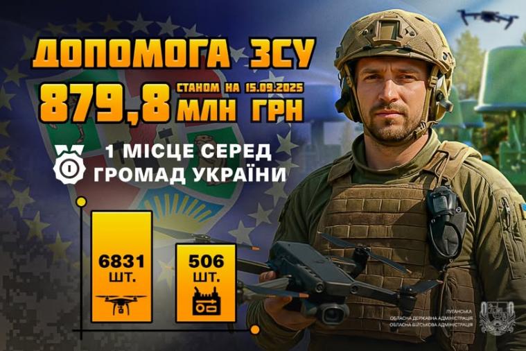 За два місяці Луганщина збільшила видатки на підтримку війська на 100 млн гривень