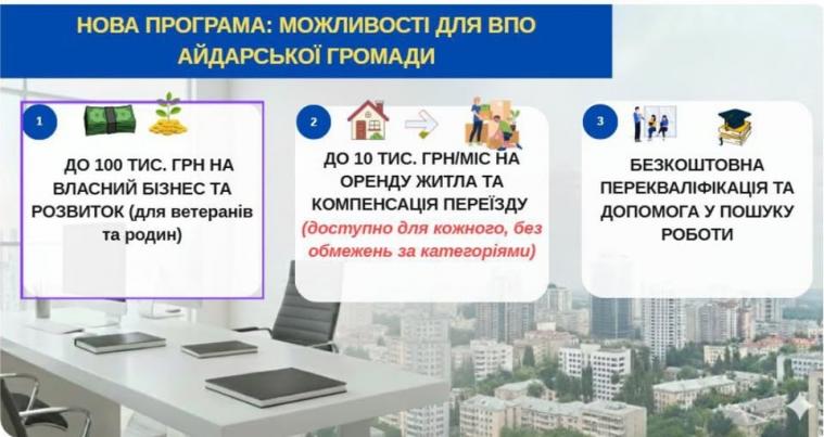 До 100 тисяч гривень на розвиток бізнесу: громада Луганщини ухвалила програму підтримки ВПО