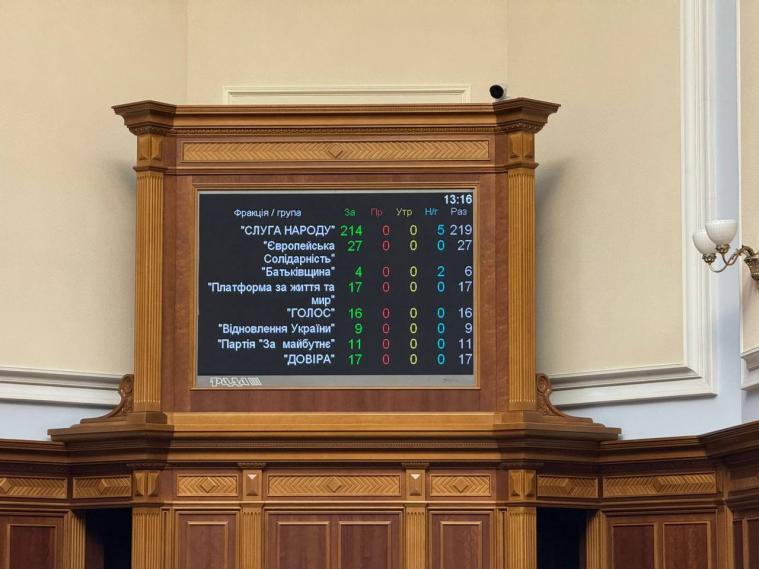 Рада ухвалила проєкт закону Зеленського про повернення незалежності НАБУ і САП, президент вже підписав