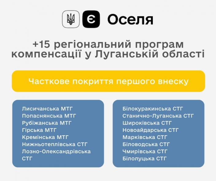 15 громад Луганщини запровадили програми компенсації для ВПО за “єОселею”