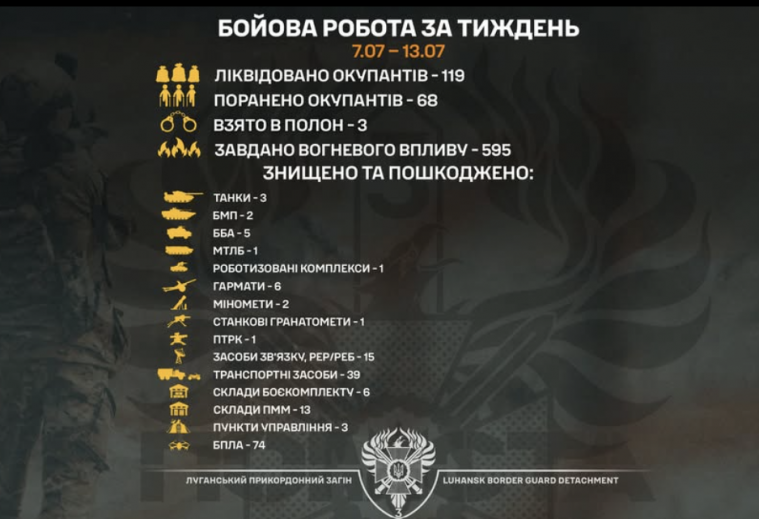 Луганські прикордонники взяли у полон трьох окупантів