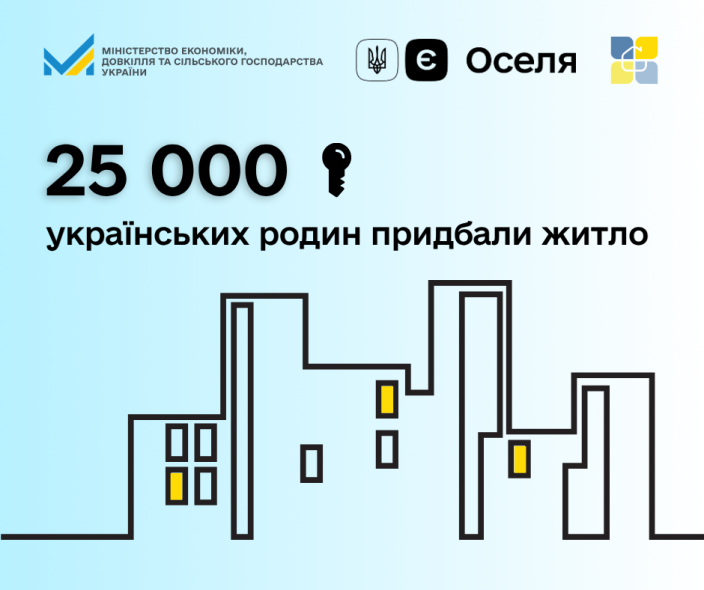 За єОселею видали понад 25 тисяч кредитів: скільки серед позичальників ВПО