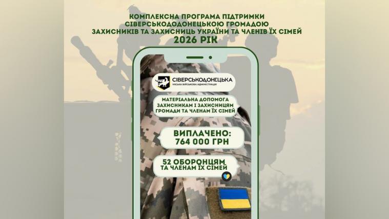 Ще понад 700 тис. грн допомоги виплатили 