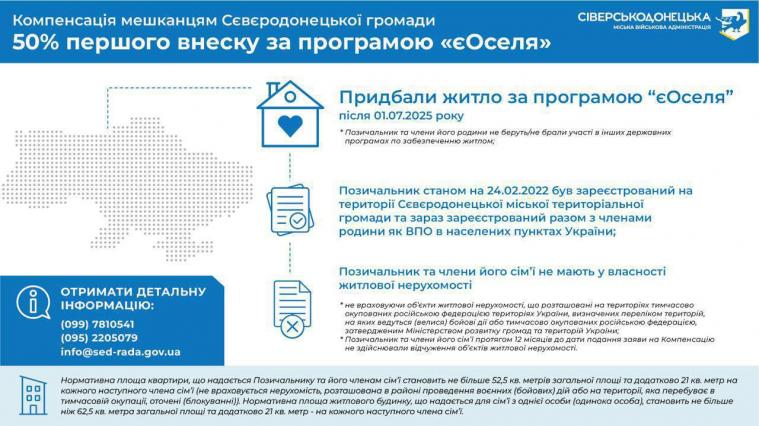 Цього року троє сіверськодончан отримали компенсацію першого внеску за іпотекою «єОселя» Цього року троє сіверськодончан отримали компенсацію першого внеску за іпотекою «єОселя»