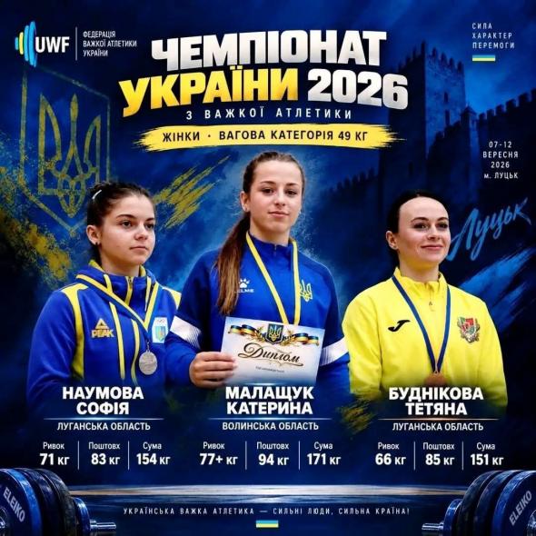 Луганські спортсменки вибороли дві медалі на чемпіонаті України з важкої атлетики