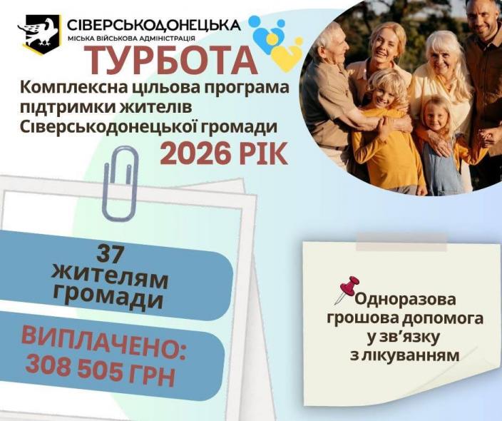 37 сіверськодончанам виплатили  грошову допомогу у зв'язку з лікуванням на 308 505 грн