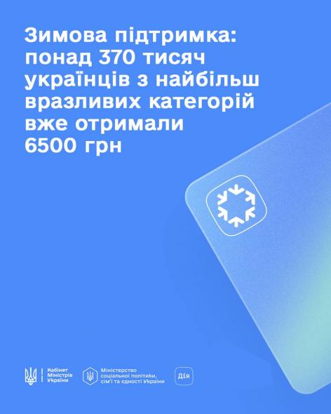 Зимова підтримка 6500: понад 370 тисяч українців вже отримали кошти